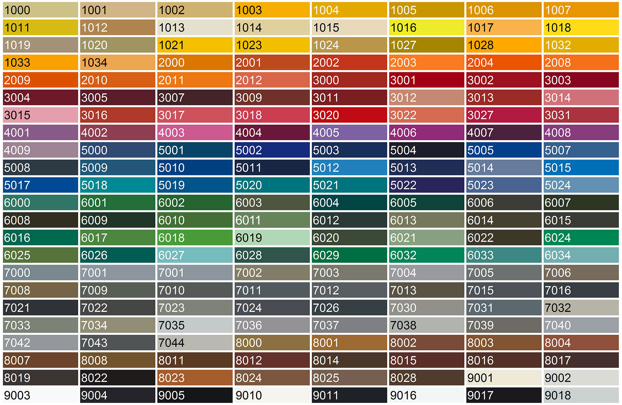 Ral Ncs Colour Chart